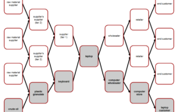 IT Solutions on demands (Accountings, inventory, stocks, marketing, designing, engineering….)