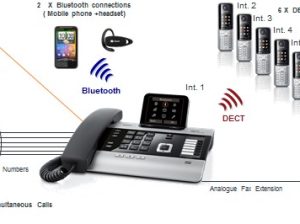 Networking/Wireless/PABX