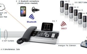 Networking/Wireless/PABX