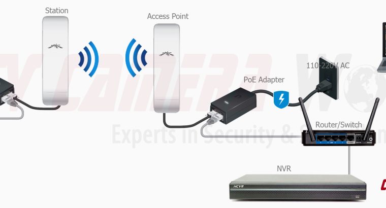 Networking / Data cabling work / CCTV installation / Lan Connection