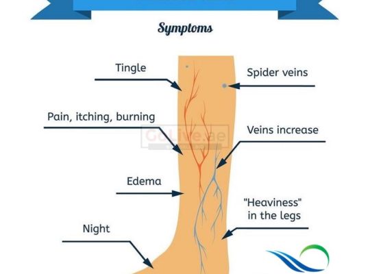 VenoCare Clinic