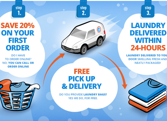 FAST LAUNDRY AND DRY CLEANING SERVICES ALL ACROSS DUBAI