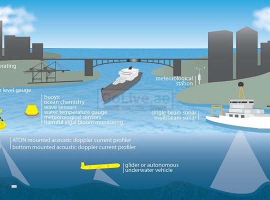 Groundwater Monitoring Services in UAE