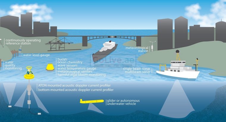 Groundwater Monitoring Services in UAE