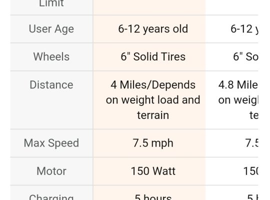 Kids electric scooters for sale