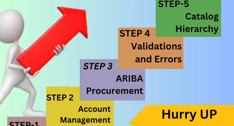 Learn SAP Ariba online at The Best Online Career