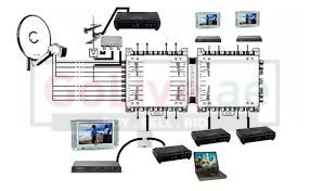 Best satellite cable connection in abu dhabi (Call +971 545783946)
