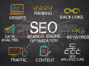 Leading Digital Marketing Agency in Dubai