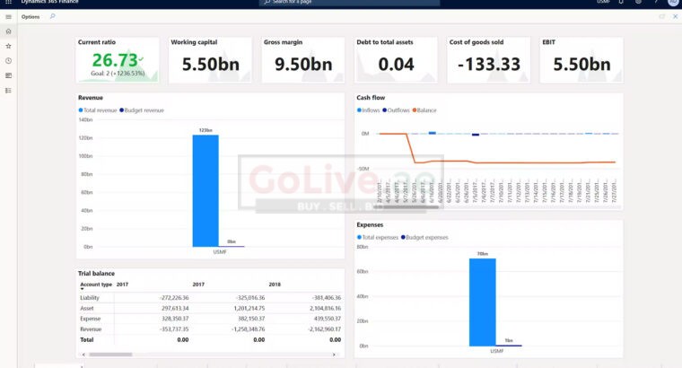 ERP for financial Institutions