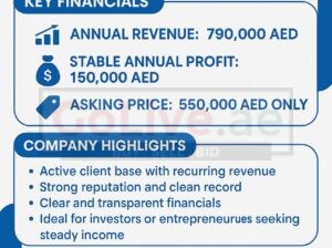 Established Business for sale