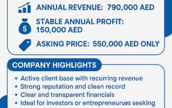 Established Business for sale