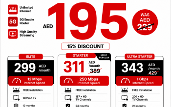 Etisalat home Internet service etisalat home wireless internet service